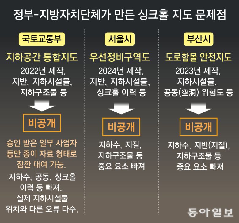 그래픽=김충민 기자 kcm0514@donga.com