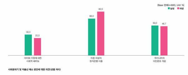 4일 서울역사박물관은 ‘서울 시민의 임신 및 출생 문화’ 보고서를 발표했다. 사진=서울역사박물관 제공