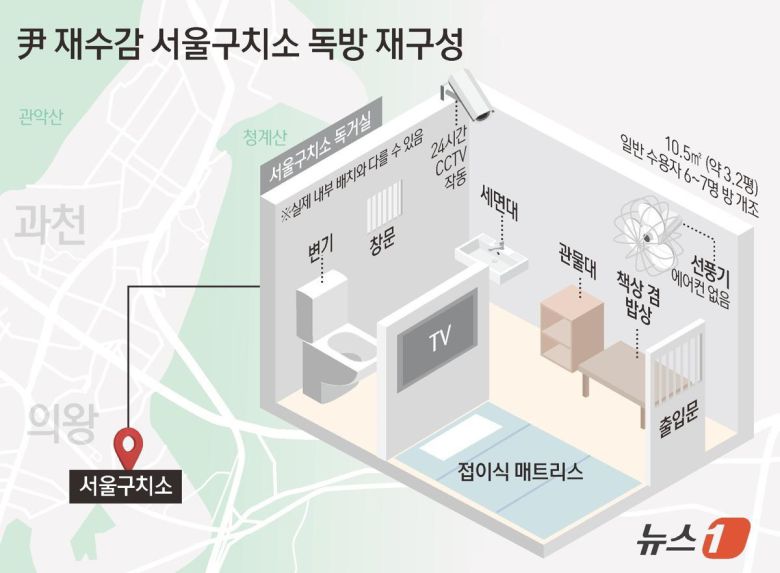 윤석열 전 대통령이 10일 내란 특검에 의해 구속됐다. 법원의 구속취소 결정으로 지난 3월 8일 풀려난 지 124일 만의 재구속이다. 윤 전 대통령은 첫 번째 구속 때와 마찬가지로 약 3평(10㎡)의 독방을 배정받을 것으로 보인다. 여러 명의 수감자와 함께 생활하는 혼거실과 달리 독거실은 1인이 머무르는 곳으로 방에는 TV와 거울, 식탁·책상, 사물함 등이 비치돼 있다. 냉장고, 에어컨은 따로 구비돼 있지 않은 것으로 전해졌다.