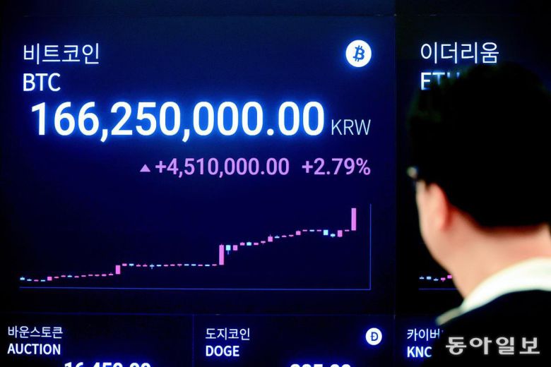 비트코인이 12달러선을 돌파하며 또 신고가를 갱신했다. 14일 서울 강남구 업비트 고객센터에서 한 고객이 전광판에 있는 비트코인 시세표를 쳐다보고 있다. 전영한 기자 scoopjyh@donga.com