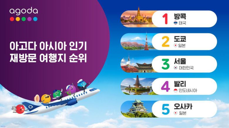 아고다가 발표한 ‘아시아 인기 재방문 여행지 Top 10’ 순위표. 이중 서울은 3위를 기록했다. 사진=아고다 제공