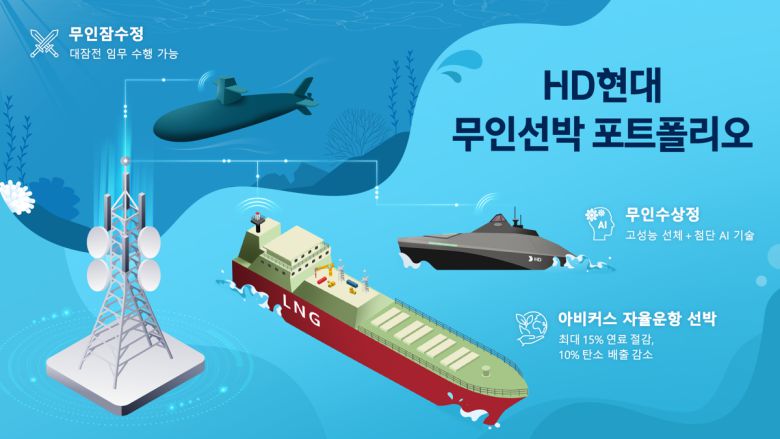 HD현대 무인선박 포트폴리오