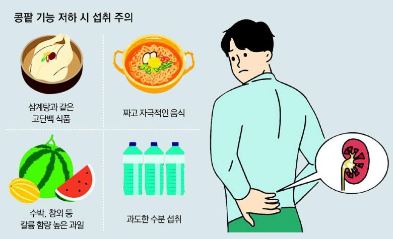 콩팥 기능이 떨어진 경우 나트륨 배출이 어려워지므로 최대한 싱겁게 먹는 습관을 들이는 것이 좋다.