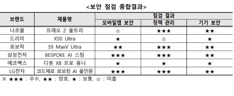 한국소비자원 제공.
