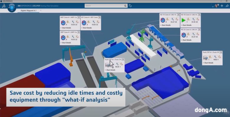 다쏘시스템 버추얼트윈 구현 모습.
