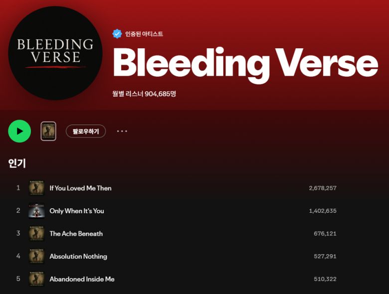 AI 밴드임을 밝히고 데뷔한 블리딩 버스는 두 달 만에 스포티파이 월간 청취자 수 90만명을 돌파했다. 스포티파이 화면 캡처
