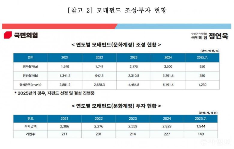 국민의힘 정연욱 의원실 제공
