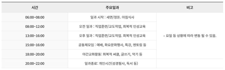 소망교도소 홈페이지 캡처