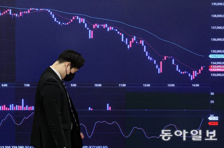 18일 오후 서울 강남구 가상자산거래소 업비트 전광판에 비트코인 가격이 하락 곡선으로 표시돼 있다. 비트코인은 이날 7개월 만에 장중 9만 달러 선이 붕괴됐다. 이한결 기자 always@donga.com