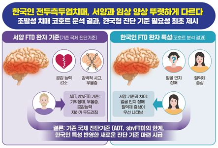 질병관리청 제공.
