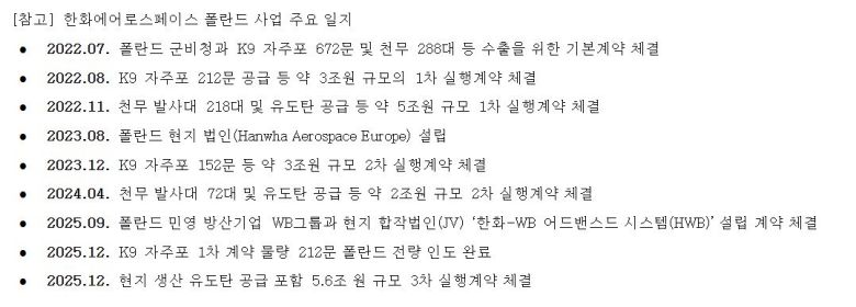 한화에어로스페이스 폴란드 사업 주요 일지