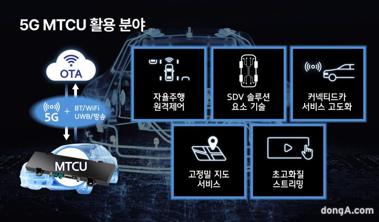 5G MTCU 활용 분야