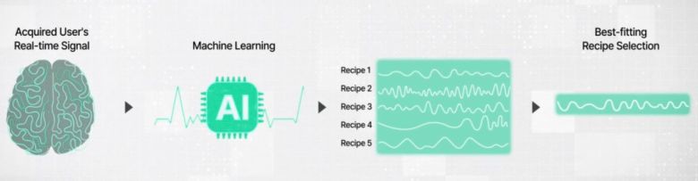 뉴로티엑스(NeuroTx)
