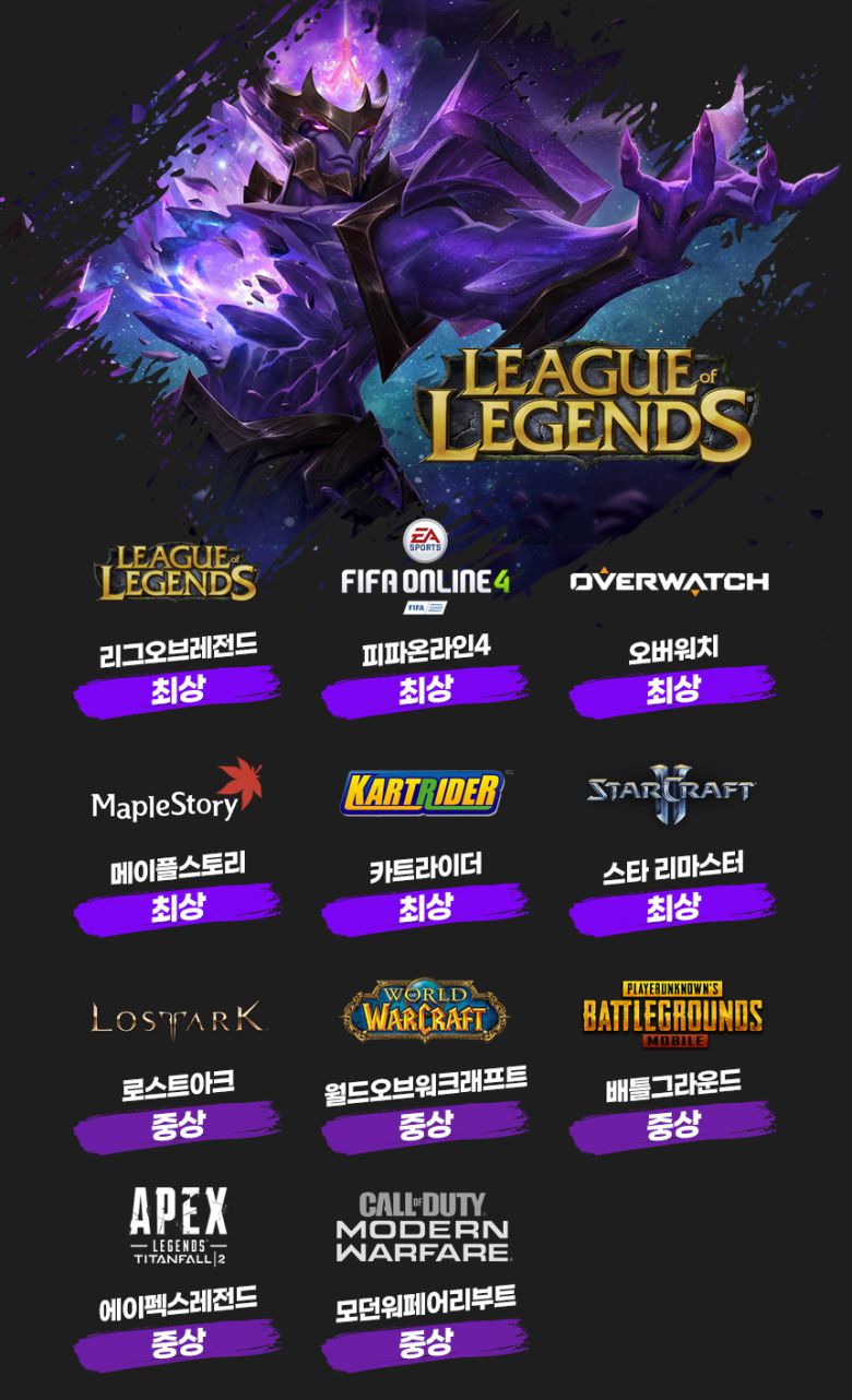 각 게임마다 구동할 수 있는 옵션이다.