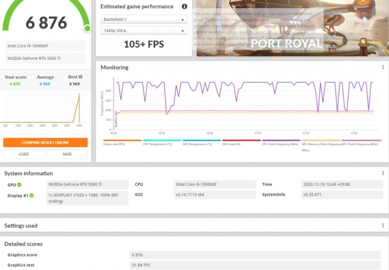 레이 트레이싱 성능을 측정하는 포트로얄 벤치마크 결과이다. 그래픽 스코어 6,876점, 그래픽 테스트 31.84FPS를 기록했다.