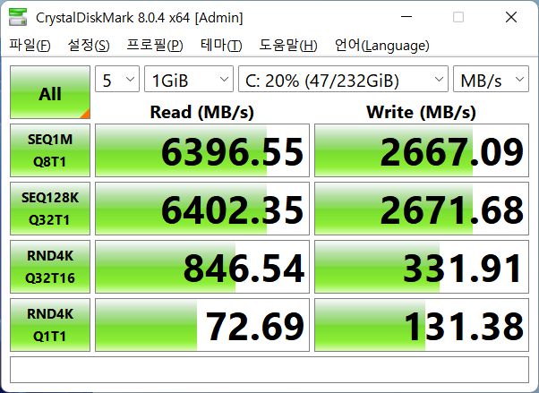 기본으로 장착된 삼성전자 OEM SSD의 벤치마크 결과다. 읽기 속도는 6,396.55MB/s로 빠른 편이지만, 쓰기 속도는 2,667.09MB/s로 상당히 느리다.