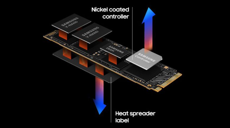 직접 개발한 컨트롤러가 사용됐는데, 컨트롤러 표면에 니켈 코팅과 열분산 필름을 적용해 발열을 더욱 최소화했다.