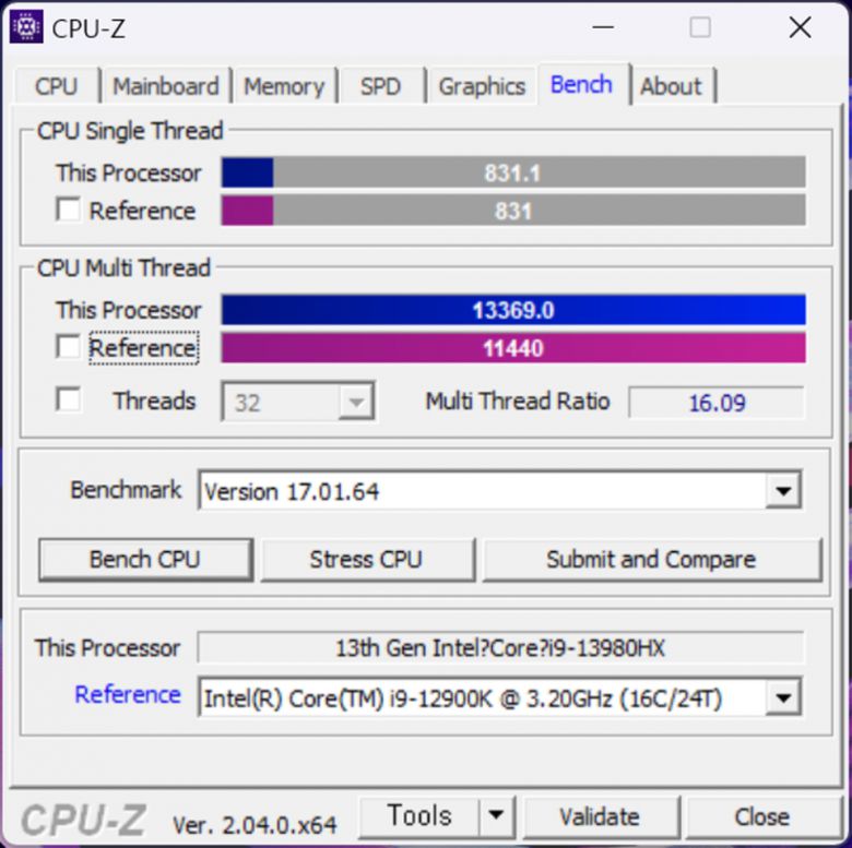 CPU-Z로 CPU 성능을 확인해봤다. 싱글 스레드 831.1점, 멀티 스레드 13,369점을 기록했다. 데스크톱용 인텔 코어 i9-12900K를 뛰어넘는 성능이다.