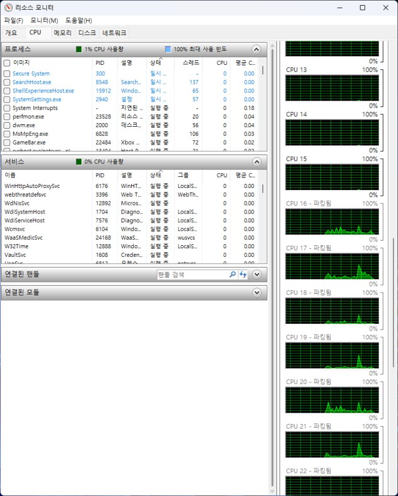 라이젠 7950X3D 프로세서는 게임 구동 시 절반의 코어를 파킹(Parking)하므로 실질적으로 7800X3D와 동일한 8코어 16스레드로 동작하게 된다.(사진은 리소스 모니터로 7950X3D의 코어 파킹 동작을 확인하는 모습.)