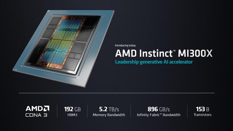 CES 2023에서 공개된 AMD 인스팅트 MI300X AI 가속기. 아직 출시되지 않았지만 엔비디아 H100 대비 1.6배의 대역폭을 가졌으며 데이터 그대로 출시된다면 이 역시 수요가 높을 것으로 예상된다.