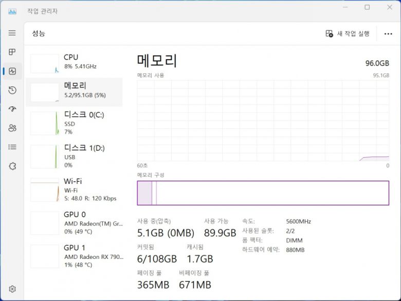 라이젠 CPU에서 96GB 구성으로 EXPO를 적용해도 5600MHz로 안정적으로 동작한다.