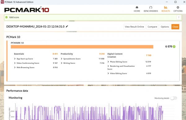 PCMARK 10 벤치마크에서는 6,070점을 기록했다.