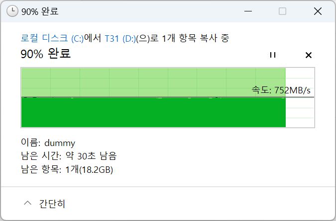 200GB 용량의 더미 파일을 만들어 Tube T31에 복사했다. 평균 750MB/s 정도의 속도를 일정하게 유지하며 약 4분 만에 복사가 완료되었다.