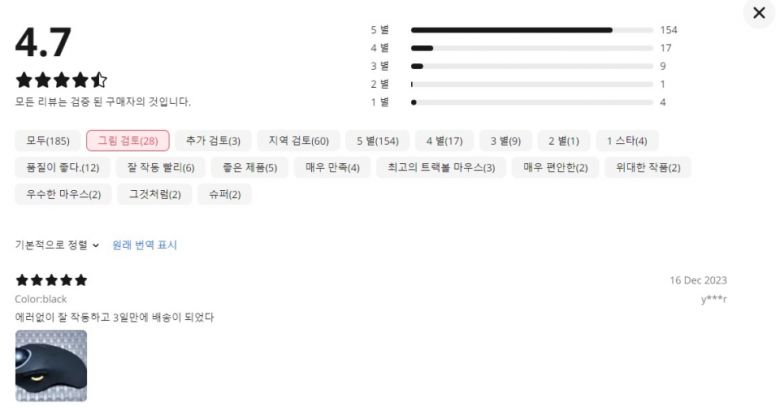 ‘모든 리뷰는 검증된 구매자의 것입니다’라는 문구와 함께, 총 185건의 리뷰를 확인할 수 있었다. 사진이 있는 리뷰는 28개였다.
