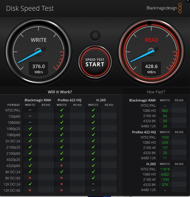 BlackMagic Disk Speed Test에서 읽기 속도는 428.6MB/s, 쓰기 속도는 376.0MB/s였다.