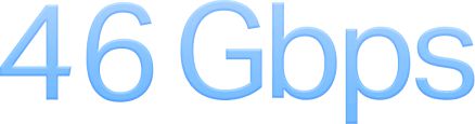 Wi-Fi 7은 최대 46Gbps의 속도를 제공한다.