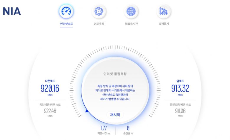 다운로드 속도 920.16Mbps, 업로드 속도 913.32Mbps, 핑 1.77ms를 기록했다.