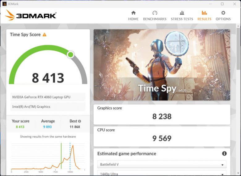 3D마크 타임 스파이 벤치마크에서는 그래픽 스코어 8,238점을 기록했다.