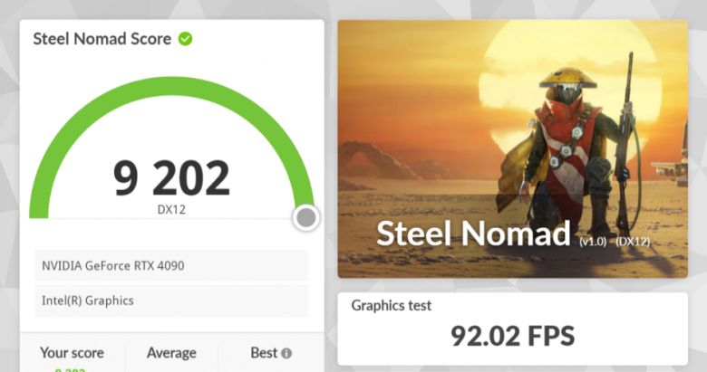3D마크 스틸 노마드 벤치마크의 총점은 9,202점을 기록했다.