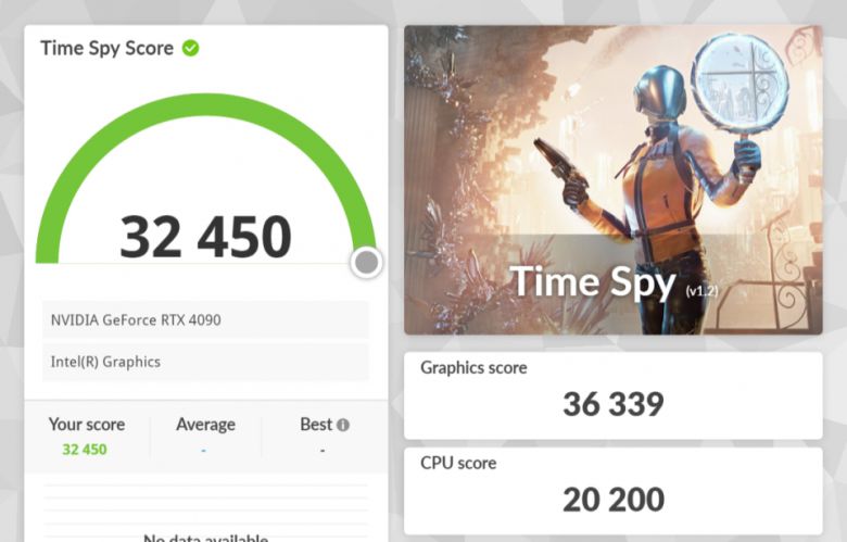 3D마크 타임 스파이 벤치마크의 CPU 스코어는 20,200점을 기록했다.