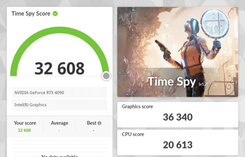 3D마크 타임 스파이 벤치마크의 CPU 스코어는 20,613점을 기록했다.