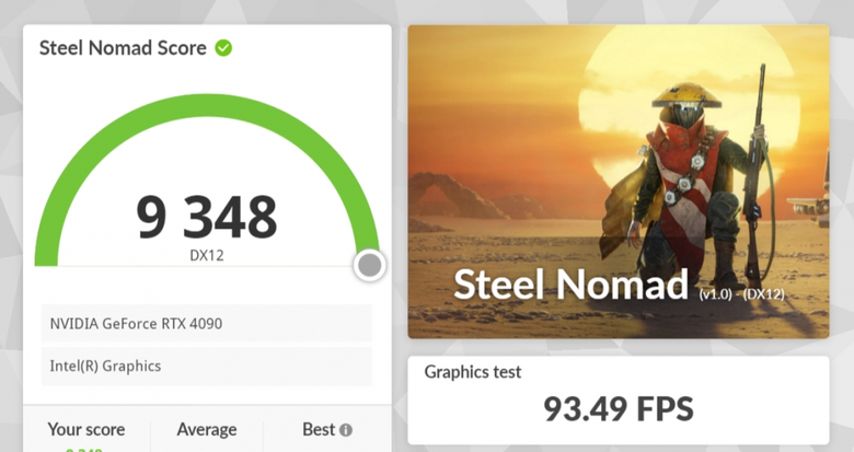 3D마크 스틸 노마드 벤치마크의 총점은 9,348점을 기록했다.