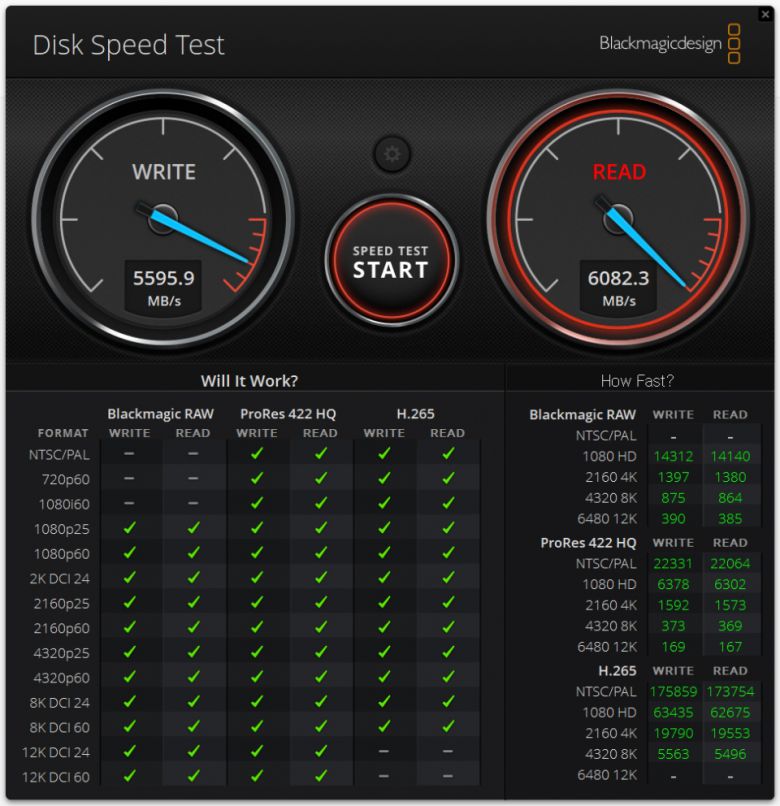 '블랙매직 디스크 스피드 테스트' 결과 모든 영상 작업을 수월하게 수행할 수 있다.