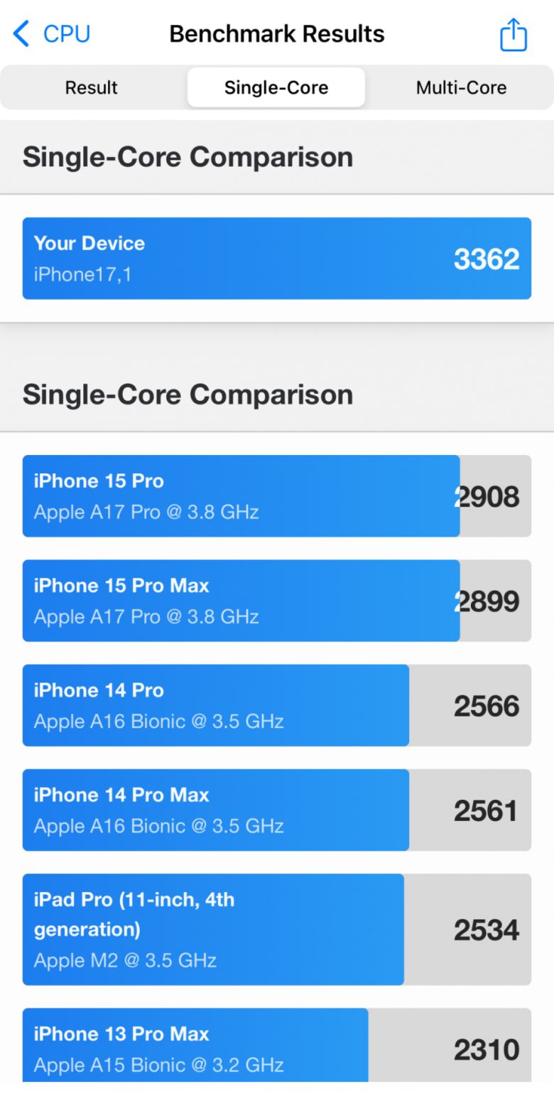 긱벤치 6 싱글 코어 벤치마크 결과다. 싱글 코어 성능 기준, 처음으로 3,000점을 넘은 스마트폰이다.