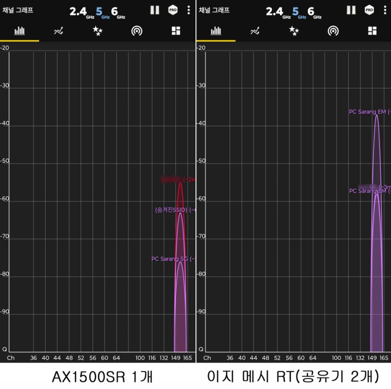 이지 메시 RT 구성 시 공유기 1개보다 와이파이 범위 2배 가량 증대