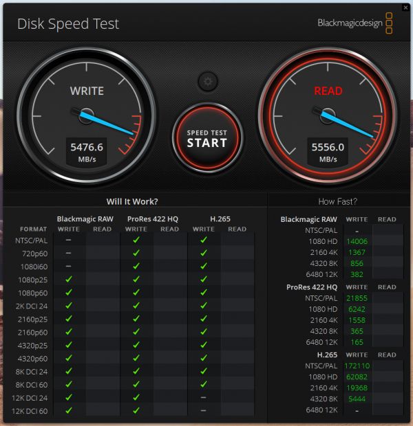 BlackMagic Disk Speed Test에서 읽기 속도는 5,556.0MB/s, 쓰기 속도는 5,476.6MB/s였다.