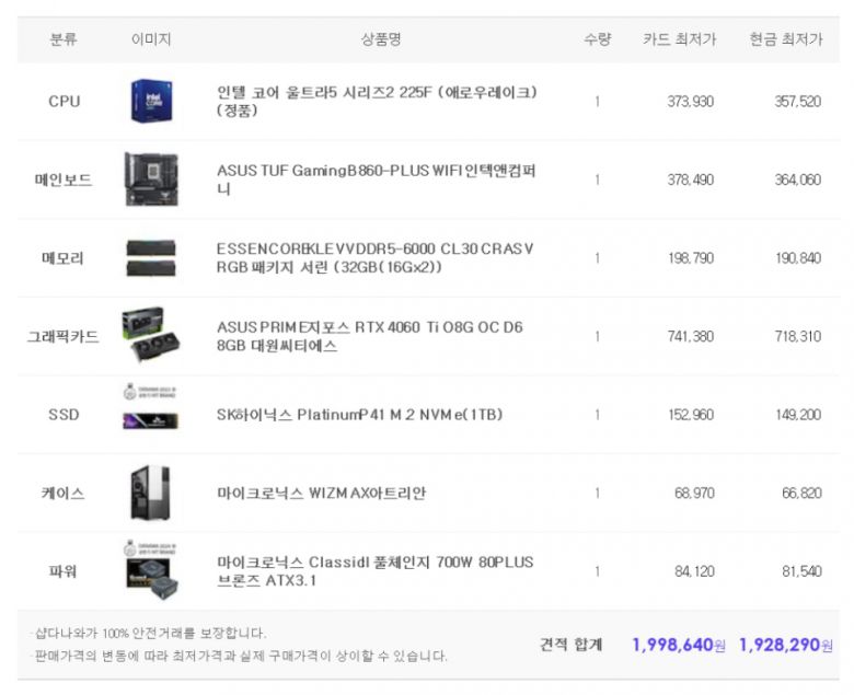 200만원 이하지만, CPU와 그래픽카드가 차지하는 비중이 절반을 넘는다.