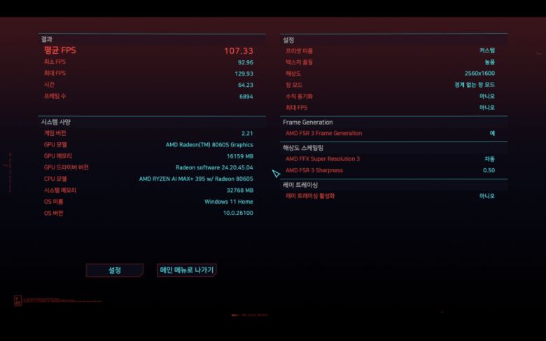 ‘사이버 펑크 2077’ 벤치마크 결과다. 2560x1600 해상도에 울트라 옵션에 프레임 생성 옵션을 켜고 진행한 결과 평균 107.33FPS를 기록했다. FHD 해상도에서는 평균 163FPS를 기록했다.