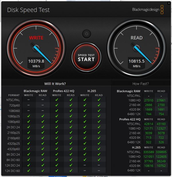 BlackMagic Disk Speed Test에서 읽기 속도는 10,815.5MB/s, 쓰기 속도는 10,379.8MB/s였다.