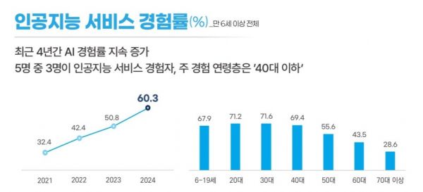 2024년 인터넷이용 실태조사 보고서 [과학기술정보통신부]