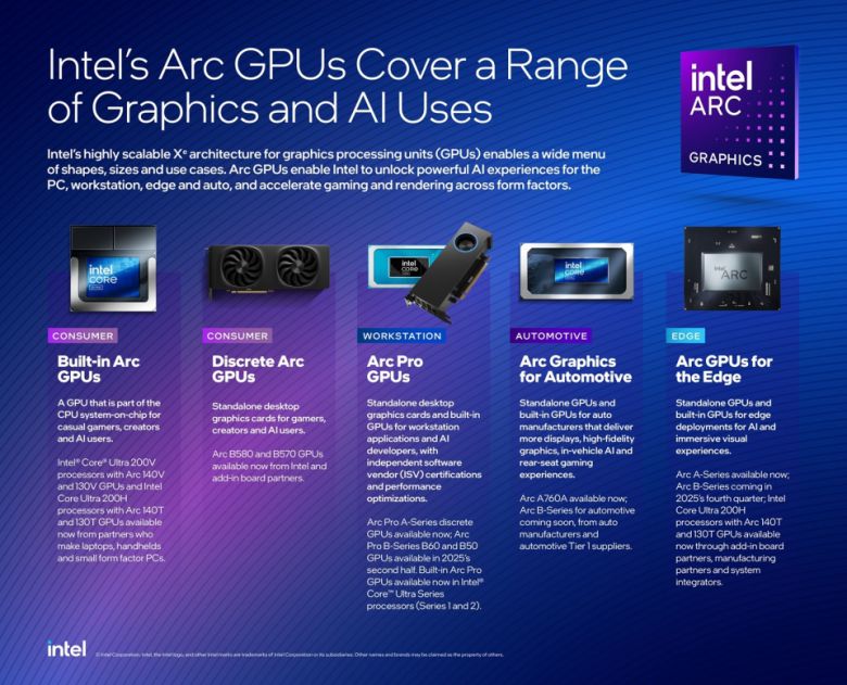 인텔 아크 GPU 제품군_2025. (이미지 출처 : 인텔 제공)