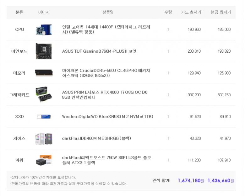 5월 15일 기준 현금가로 150만원이 넘지 않는 구성이다.