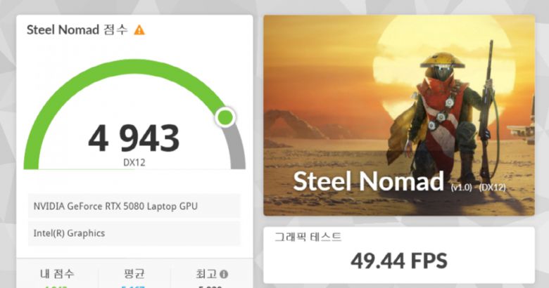 3D마크 ‘스틸 노마드’ 벤치마크 결과다. 그래픽 테스트 49.44FPS, 4,943점을 기록했다.