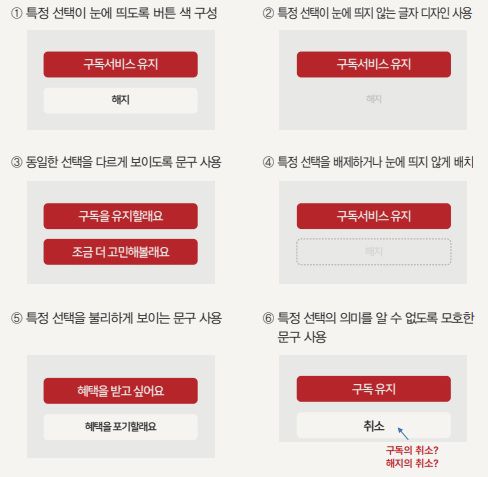 구독형 서비스 다크 패턴 설계 예시 [방통위]
