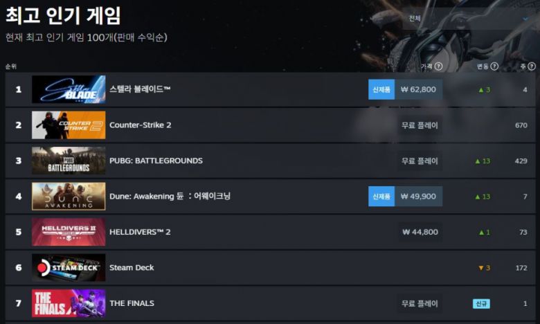 (이미지 출처 : 시프트업 제공)