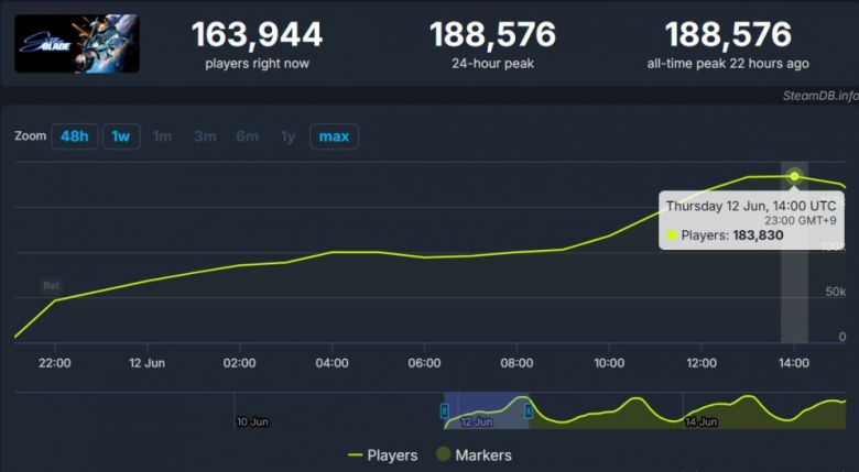 (이미지 출처 : 시프트업 제공)